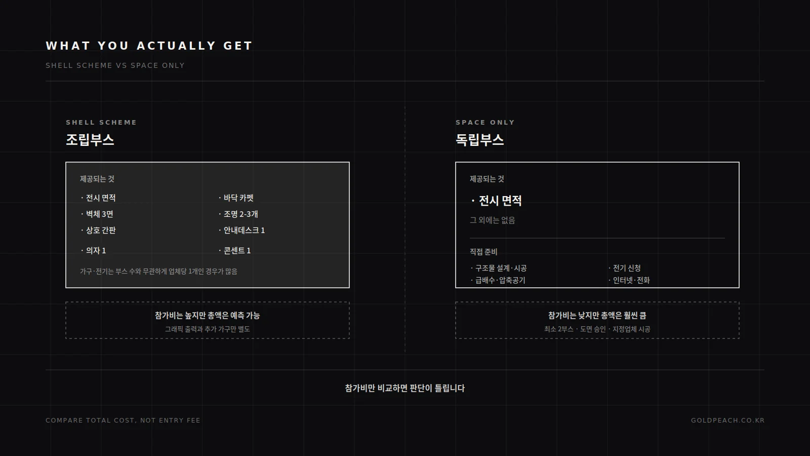 조립부스와 독립부스의 제공 범위 차이를 비교한 다이어그램